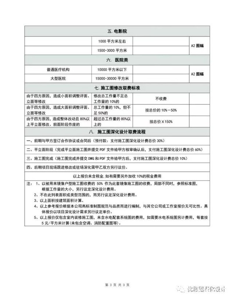 建筑设计报价