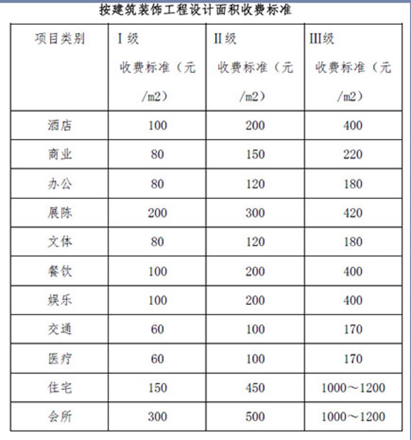建筑设计院如何选择最佳合作伙伴？——深度剖析案例
